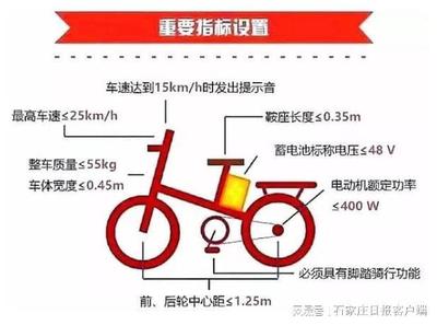 电动车治理交通安全常识