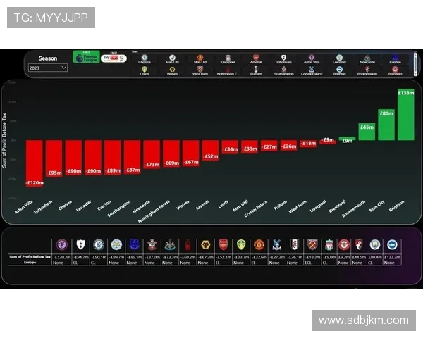 英超CP球队大揭秘 英超CP球队大揭秘