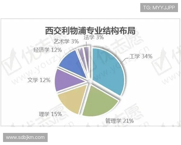 苏州利物浦大学学费是多少? 苏州利物浦大学学费是多少?