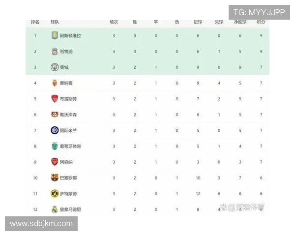 英超历史上最伟大的球队排名